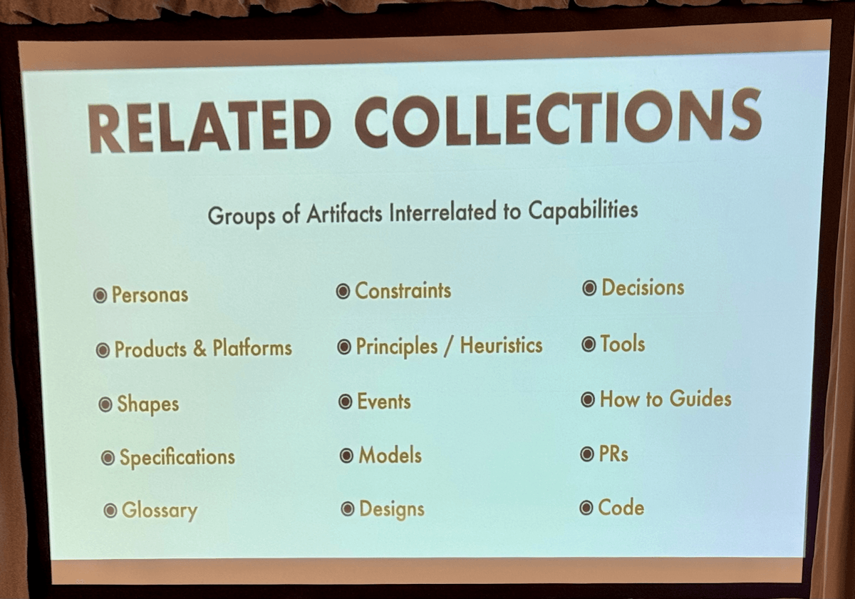 Related collections: Groups of artifacts interrelated to capabilities